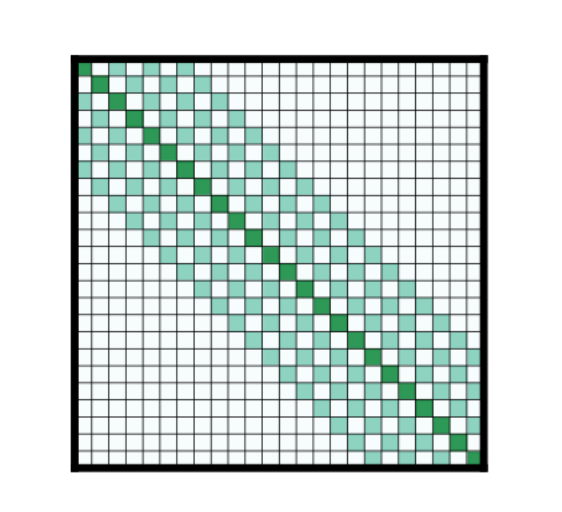 Dilating_Sliding_Window