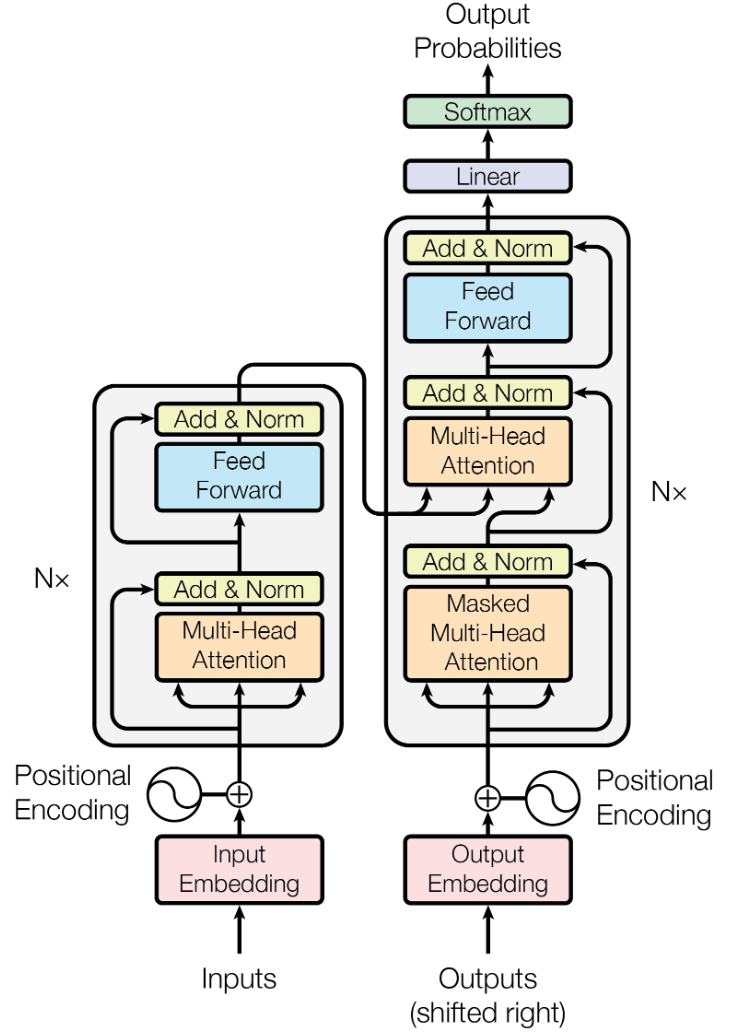 Encoder-Decoder