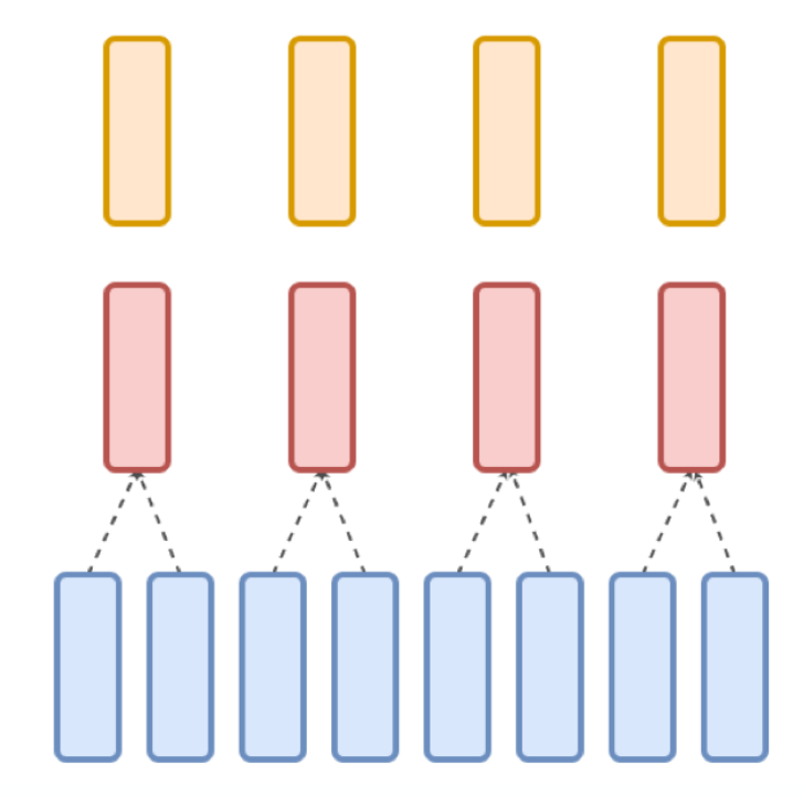 Grouped_Query_Attention