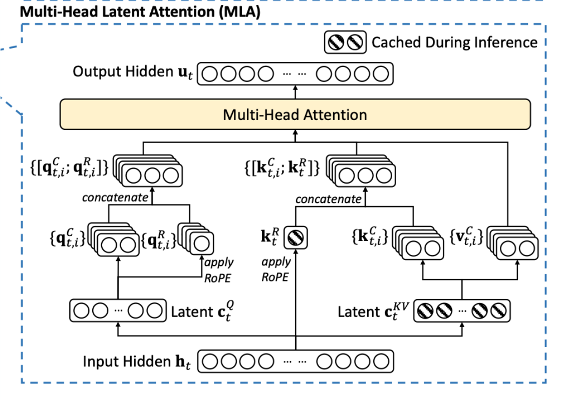 Multi_Head_Latent_Attention