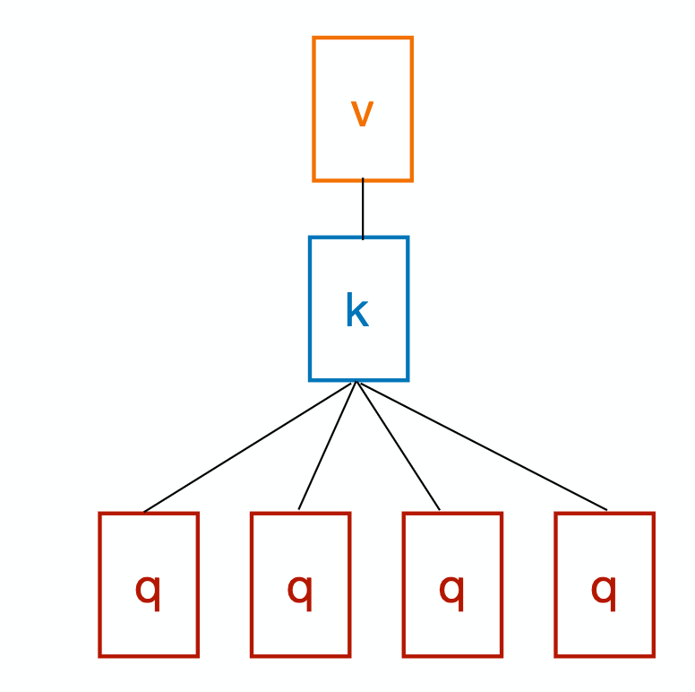 Multi_Query_Attention