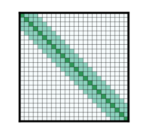 Sliding_Window