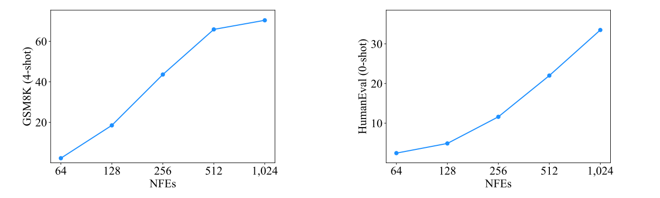 Analysis of sampling steps